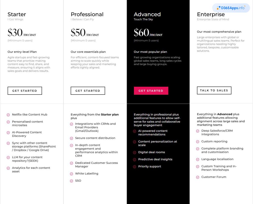 Paperflite for MS Dynamics Pricing and Licensing