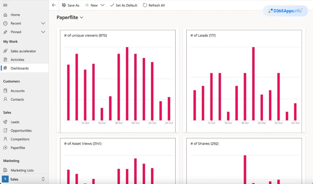 Paperflite for MS Dynamics Review dashboard