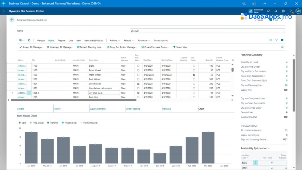 enhanced planning worksheet app review Interactive reports and visualization