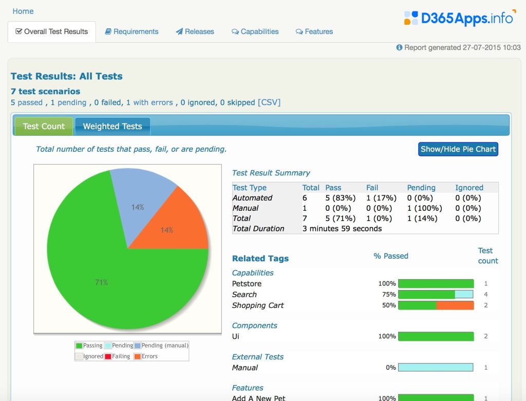 Pragmasys PoC Test Automation 3-Day Proof of Concept Solution Review