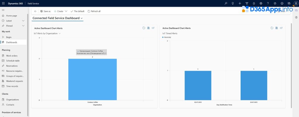 dynamics 365 field service implementation Connected Field Service Dashboard