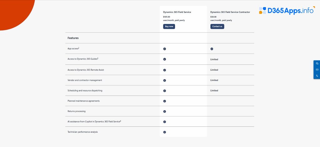 dynamics 365 field service implementation Licensing and Price of Cognizant's